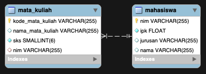 One to many relational unidirectional join column