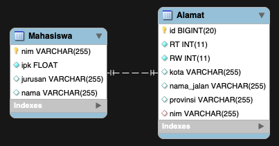 One to one relational bidirectional